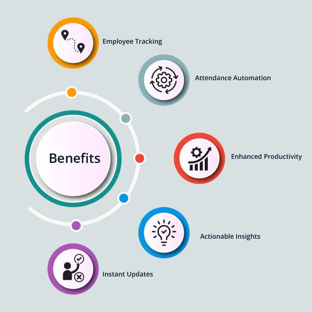 Key benefits of Field Force Management Software